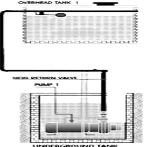 2 Water Tanks - Cyclops Systems